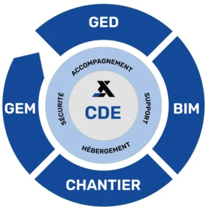 CDE GED BIM ISO 19650