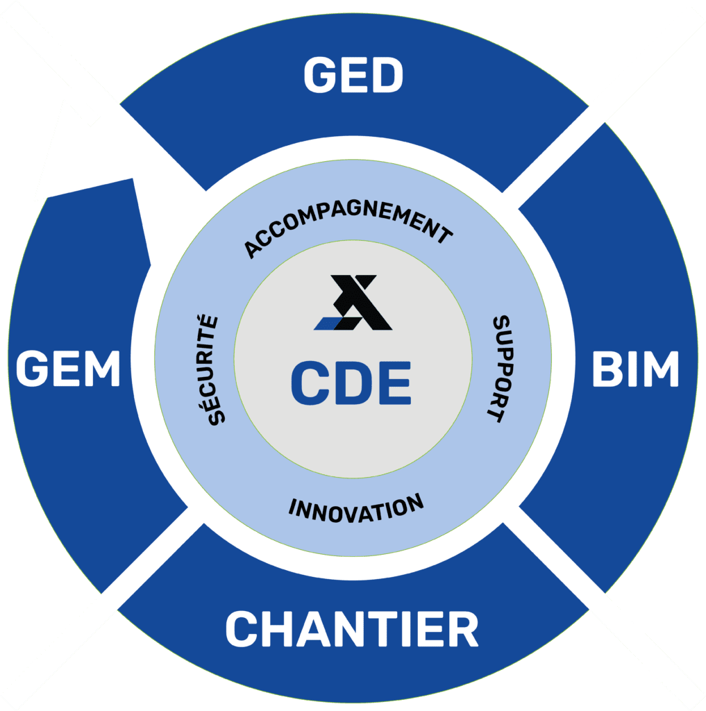 CDE BIM