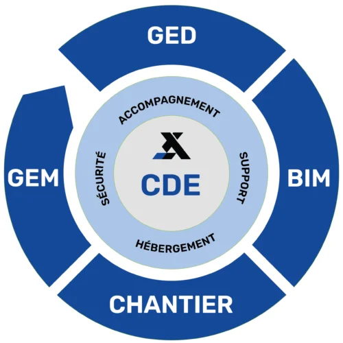 CDE GED BIM ISO 19650